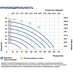 Мембранный насос FLUIMAC Phoenix P250 A-MTTAT1-AB